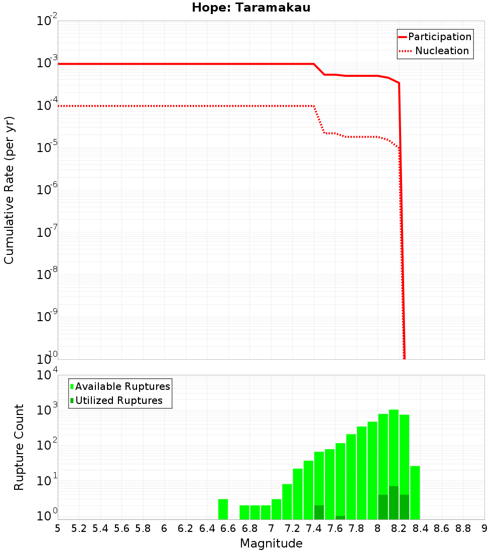 Cumulative Plot