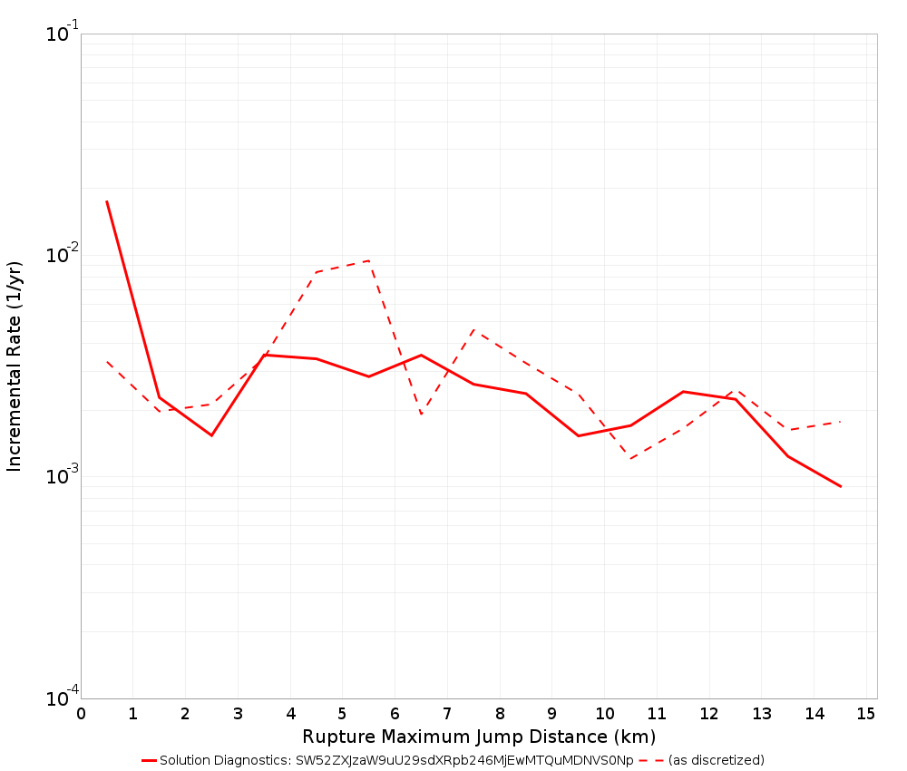 Max Jump Dist Plot
