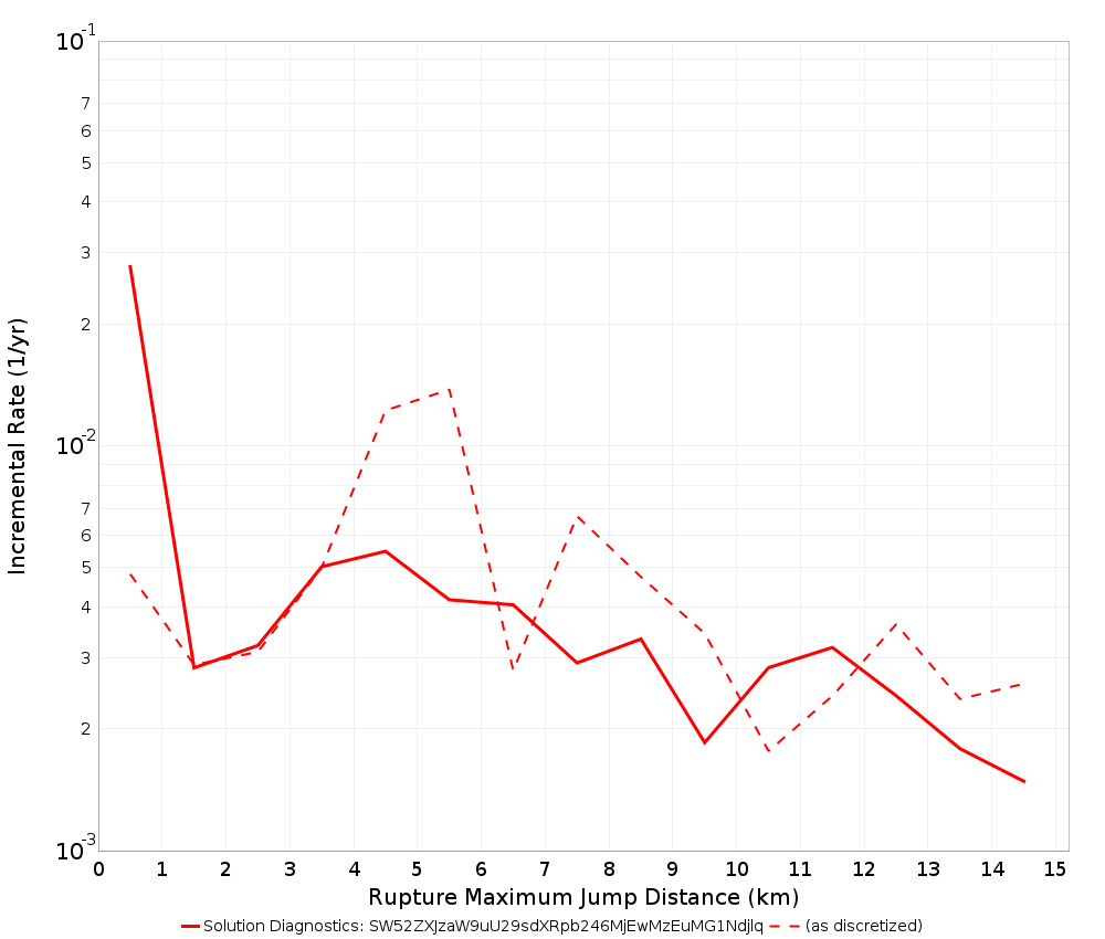 Max Jump Dist Plot