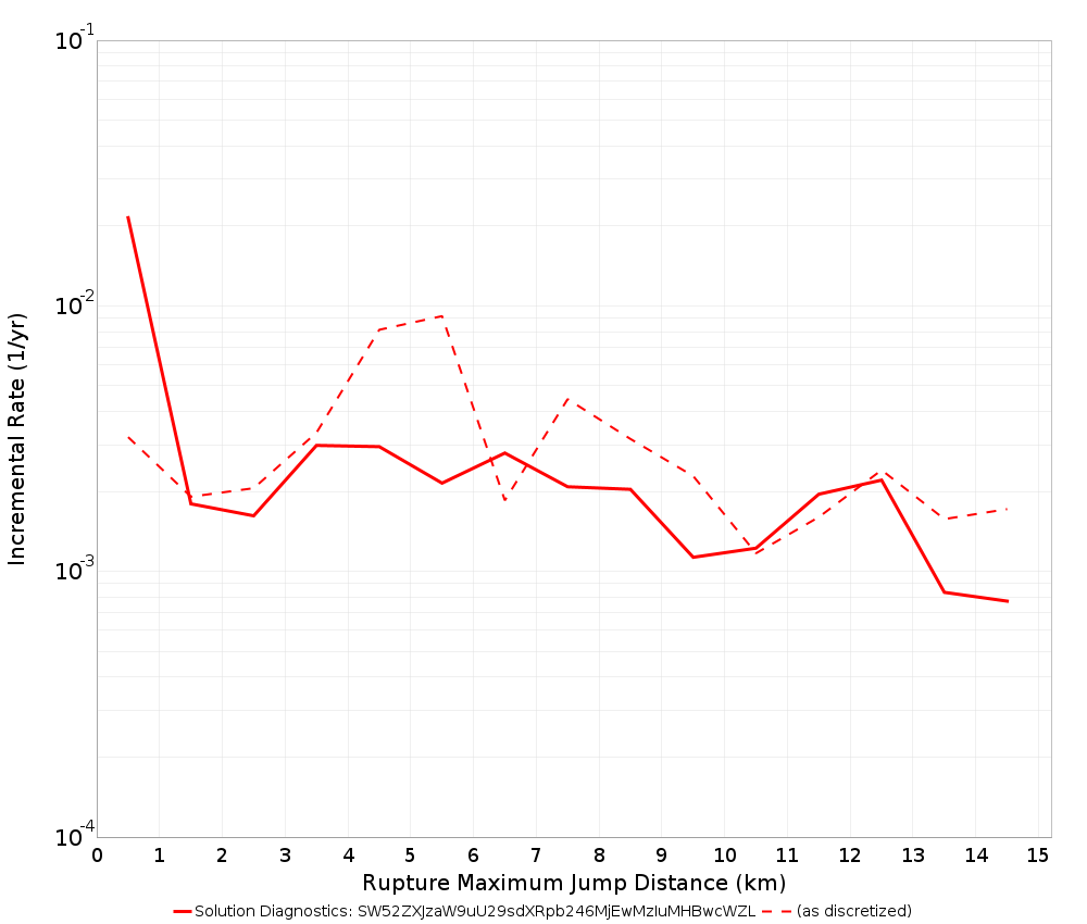 Max Jump Dist Plot