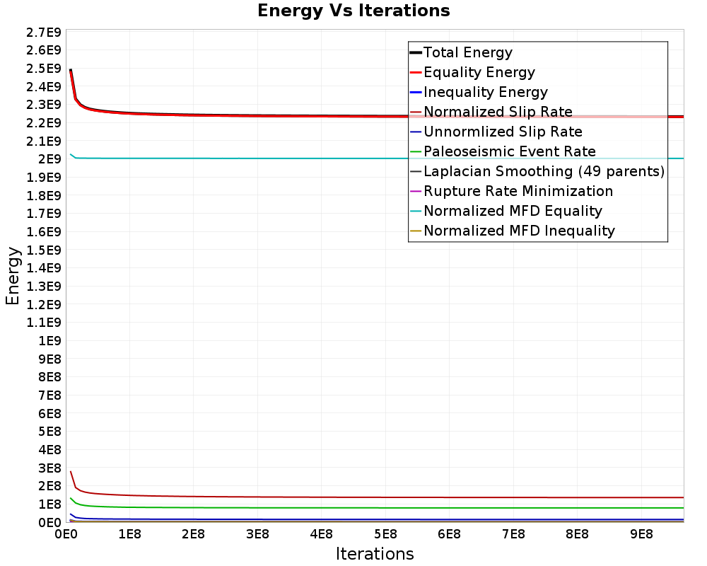 Energy vs Iterations