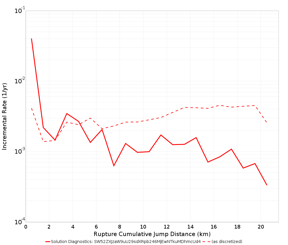 Cumulative Jump Dist Plot