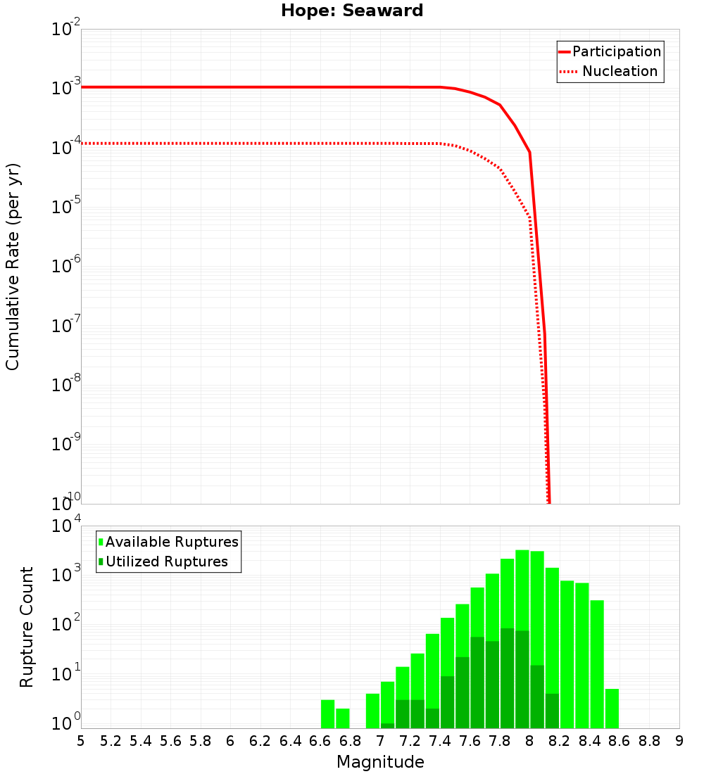 Cumulative Plot