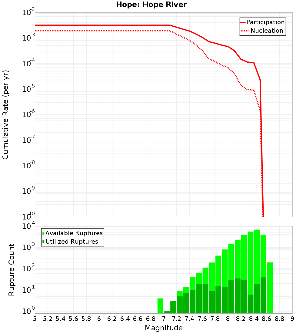 Cumulative Plot