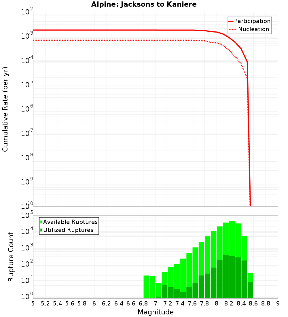 Cumulative Plot