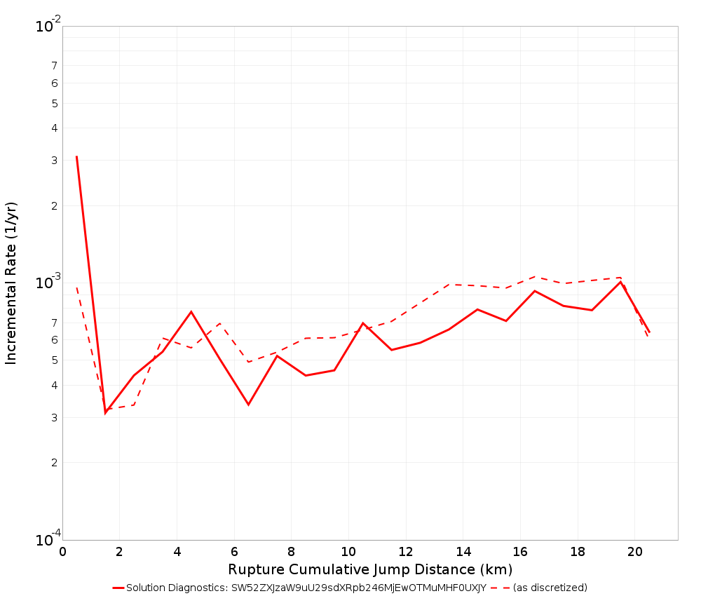 Cumulative Jump Dist Plot