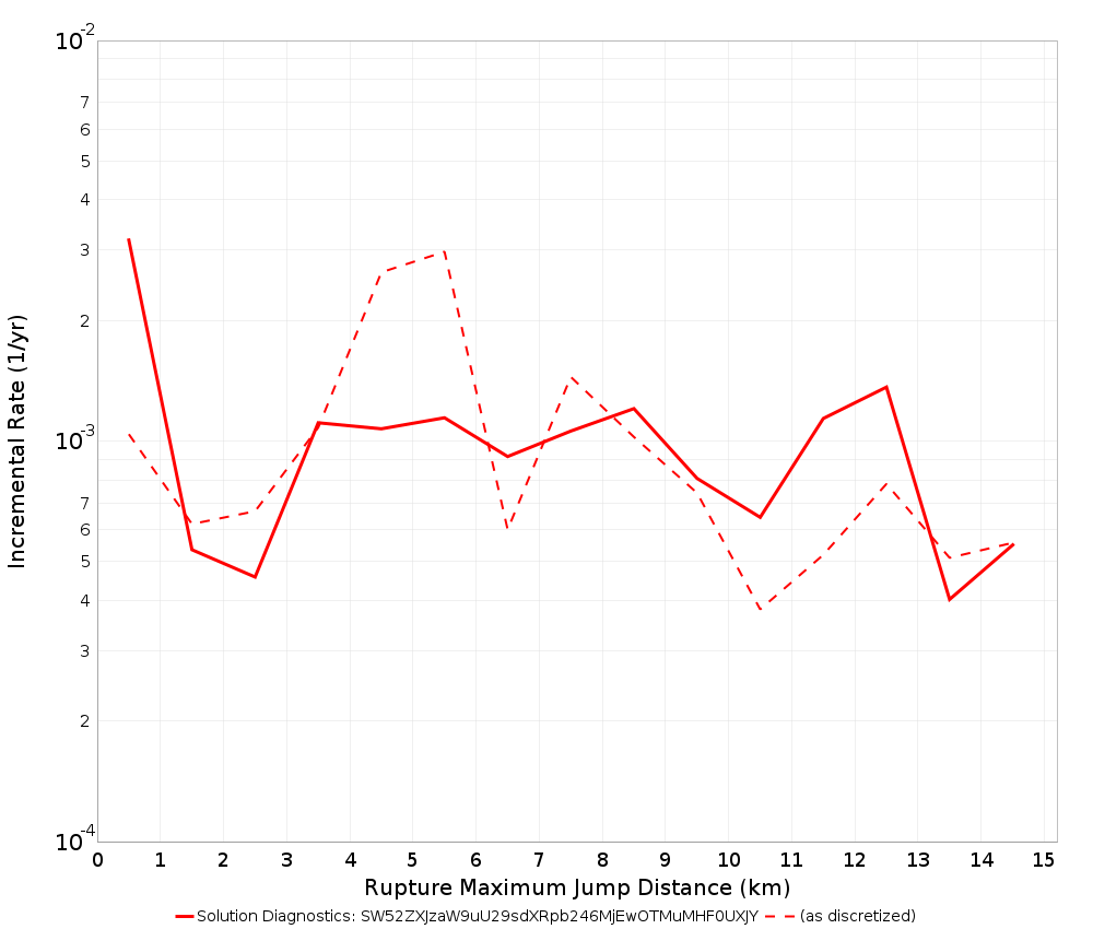 Max Jump Dist Plot