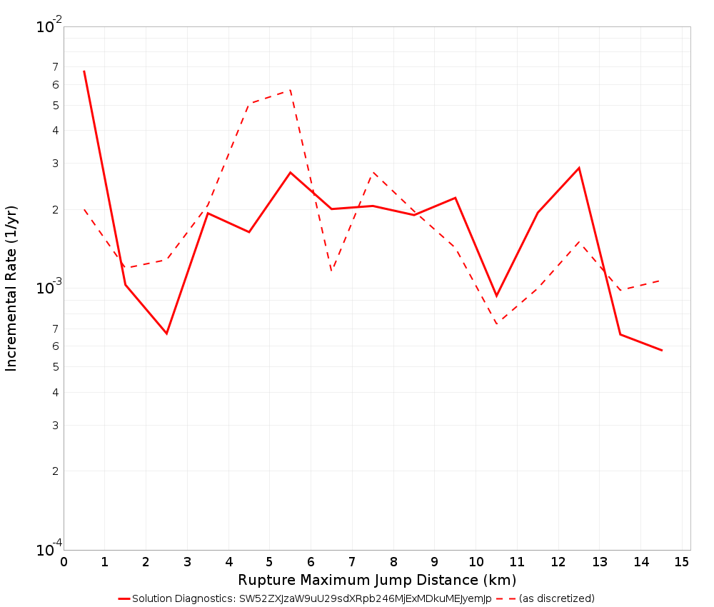 Max Jump Dist Plot