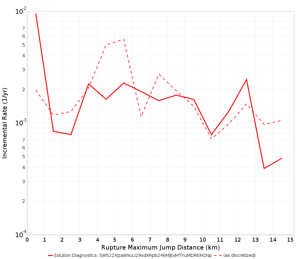 Max Jump Dist Plot