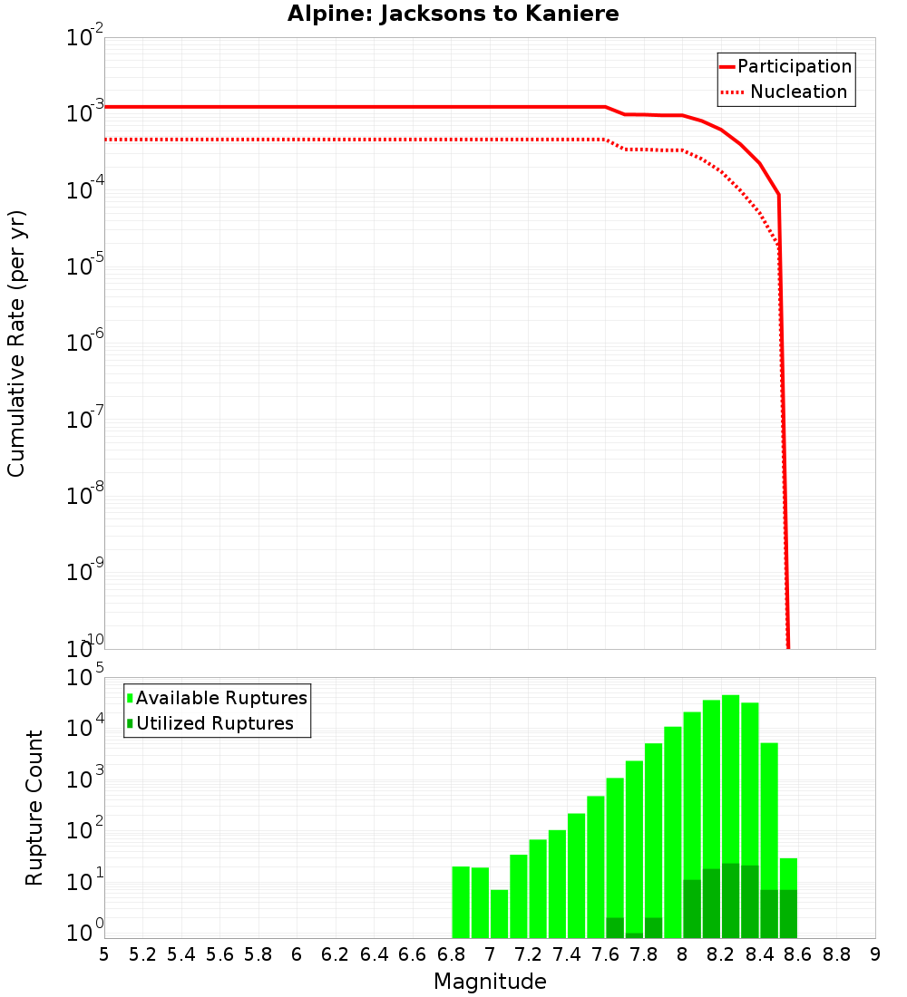 Cumulative Plot