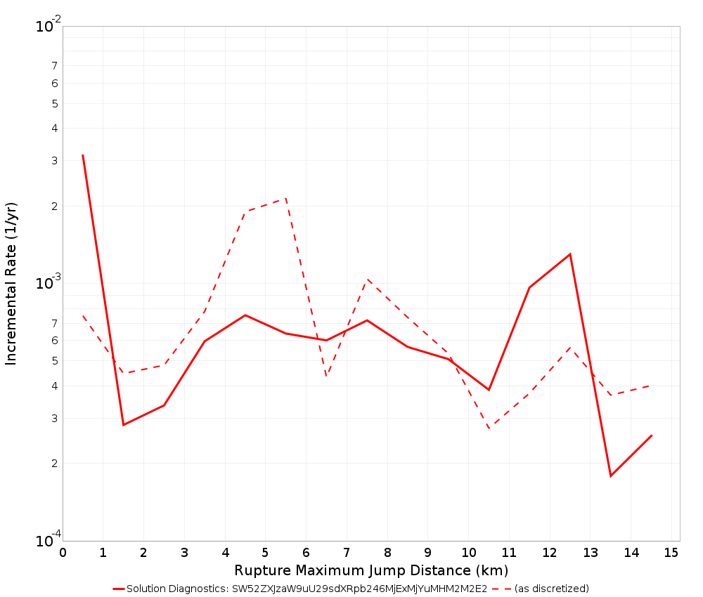 Max Jump Dist Plot