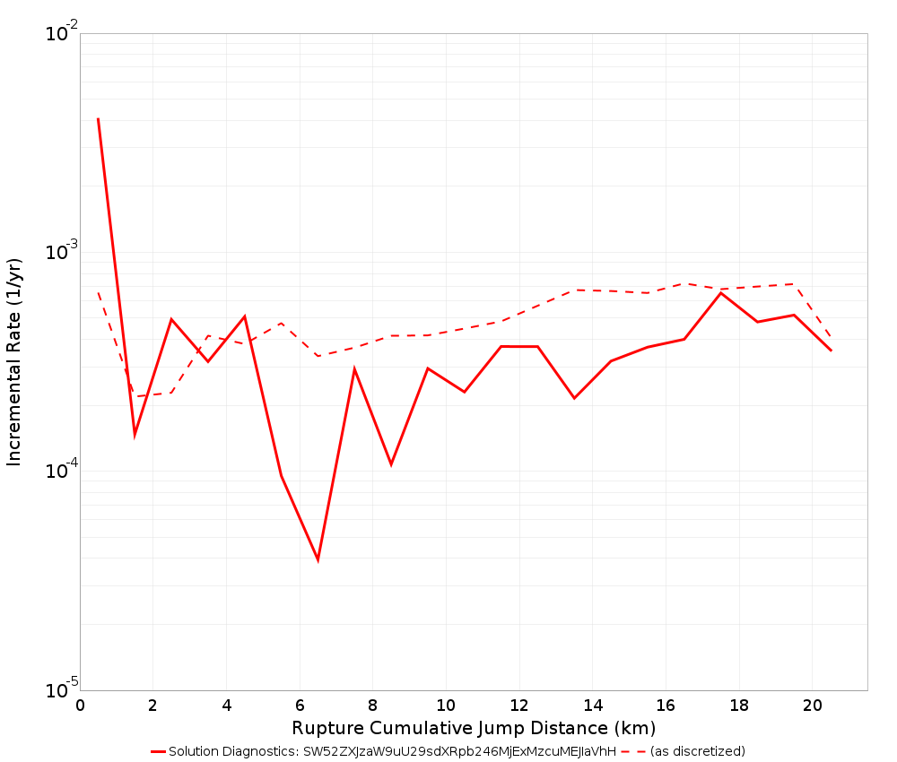Cumulative Jump Dist Plot