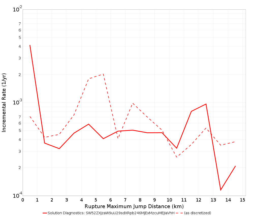 Max Jump Dist Plot