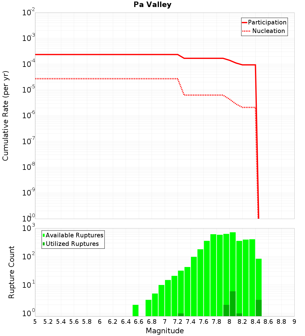 Cumulative Plot