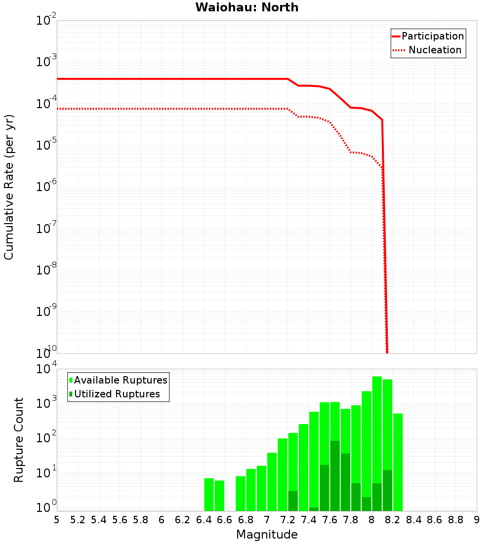 Cumulative Plot
