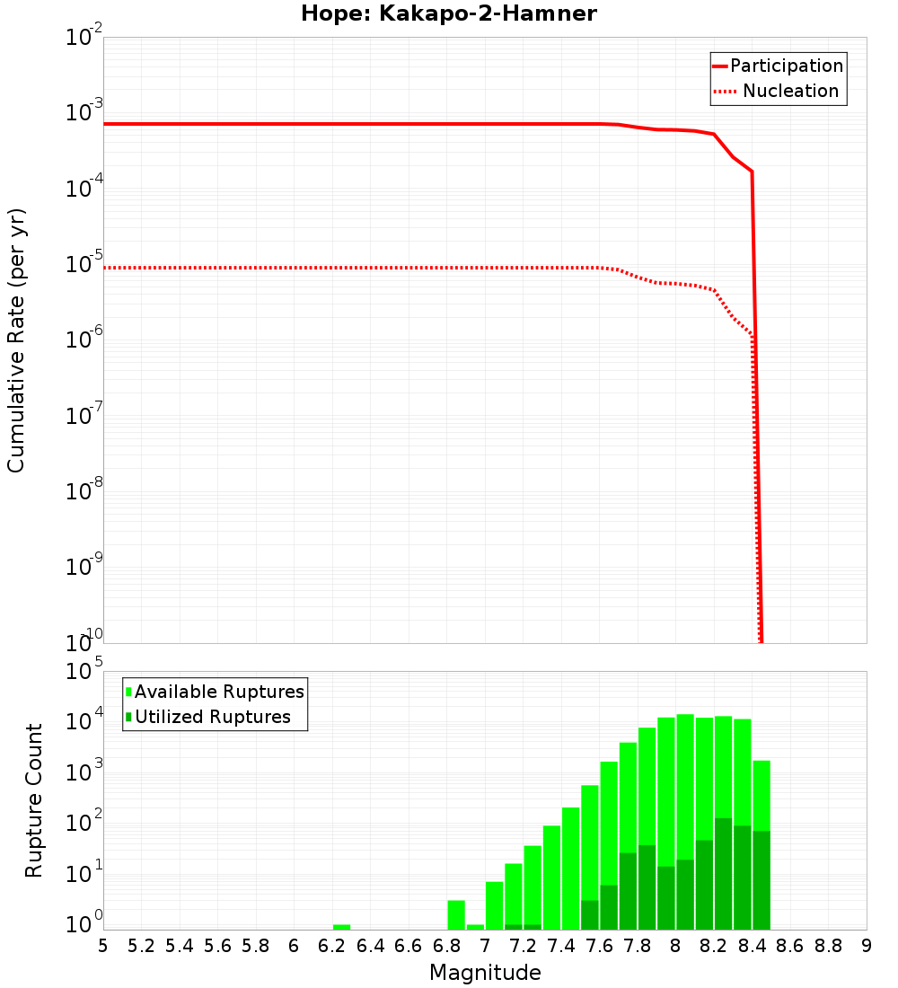 Cumulative Plot
