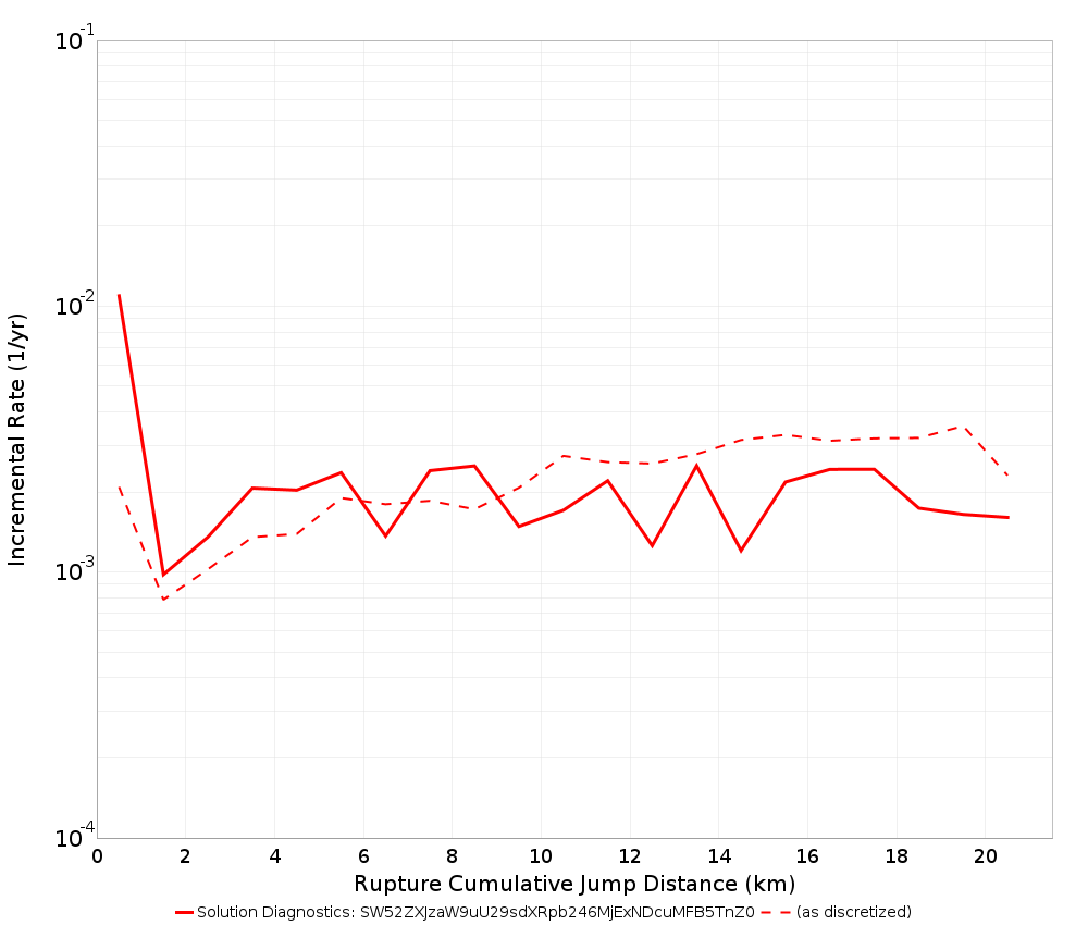 Cumulative Jump Dist Plot