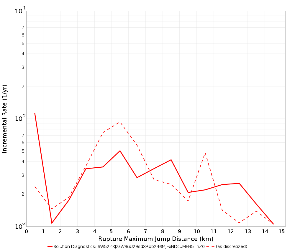 Max Jump Dist Plot