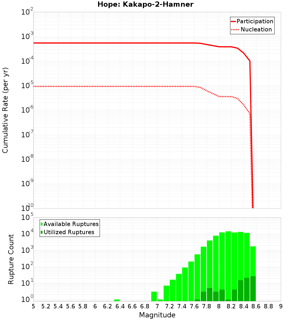 Cumulative Plot