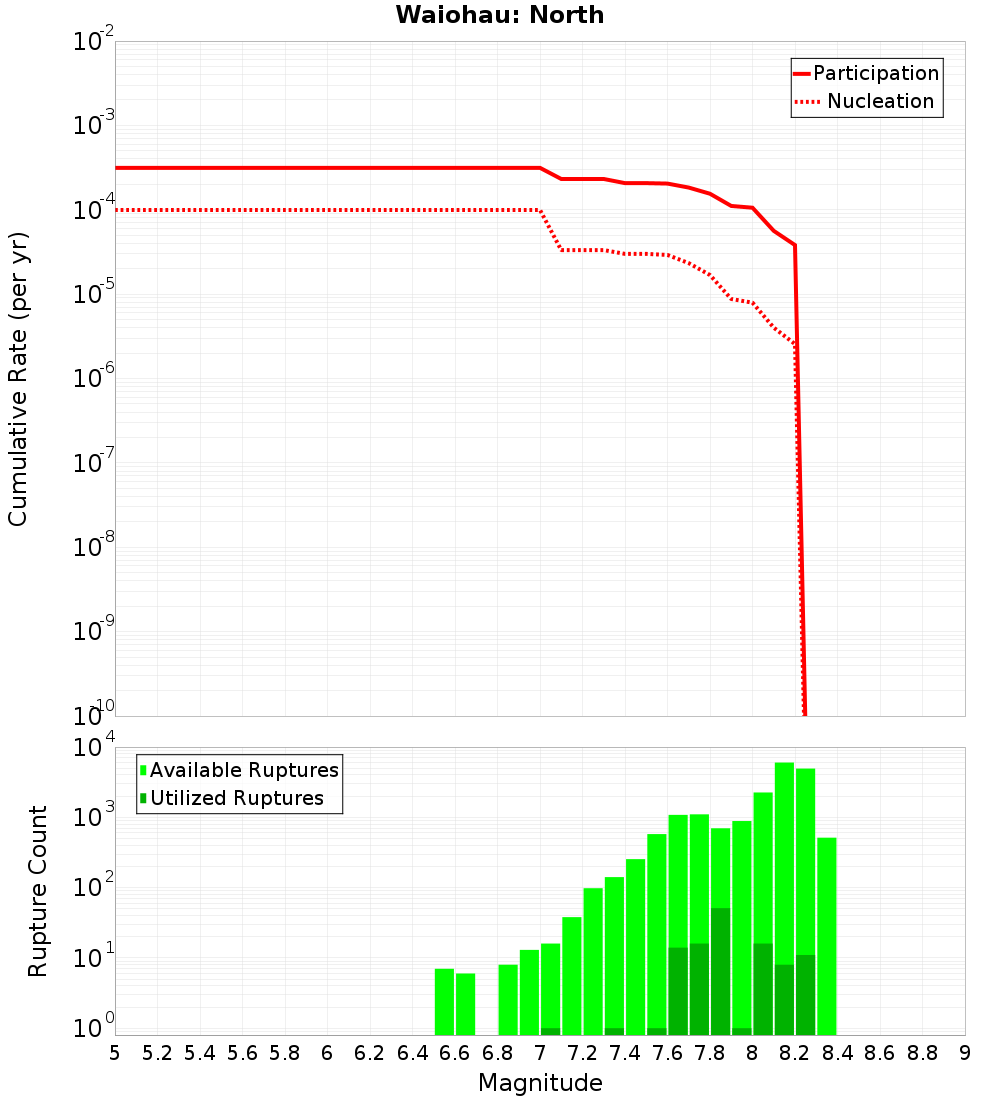 Cumulative Plot