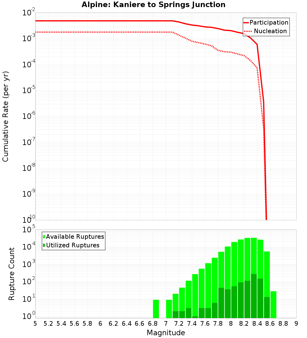 Cumulative Plot