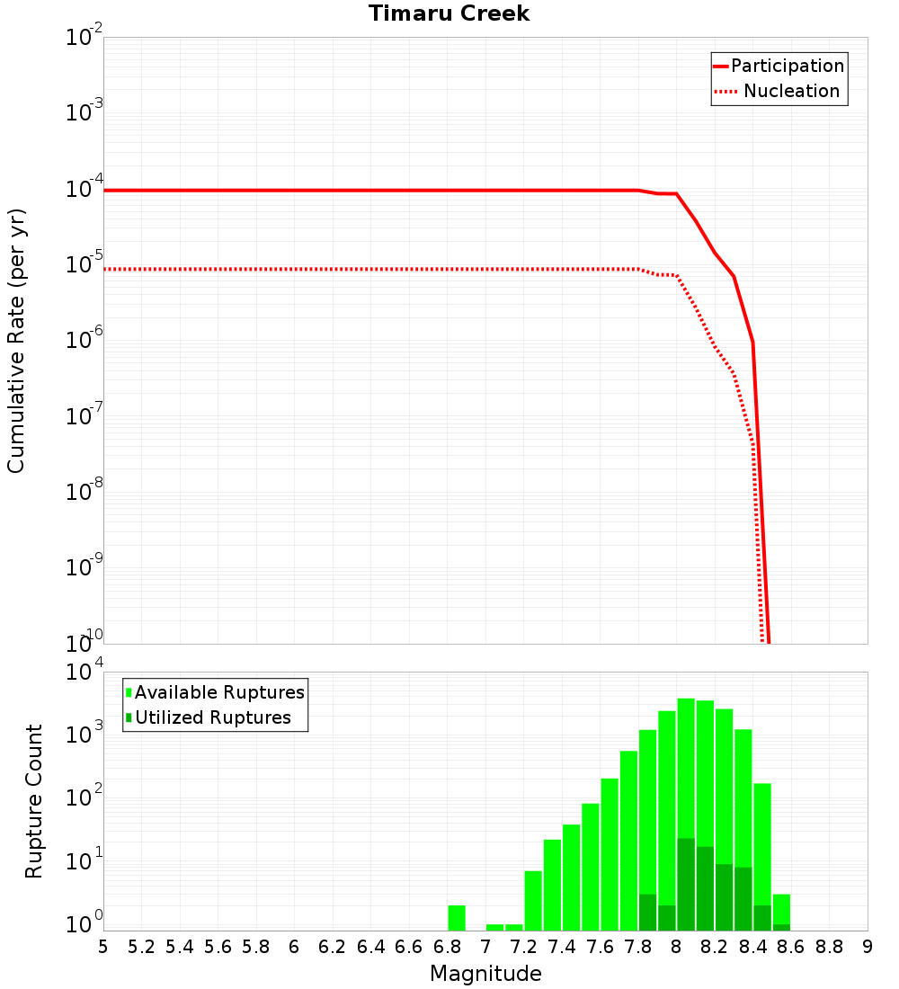 Cumulative Plot