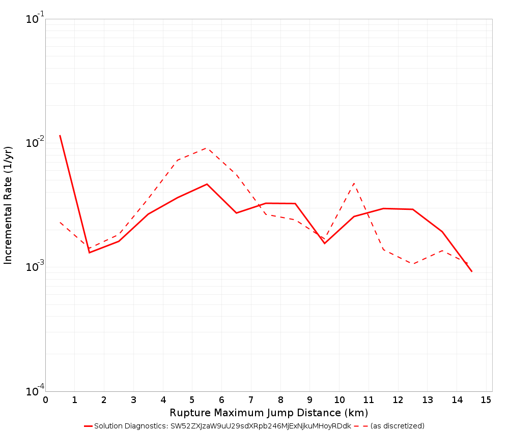 Max Jump Dist Plot