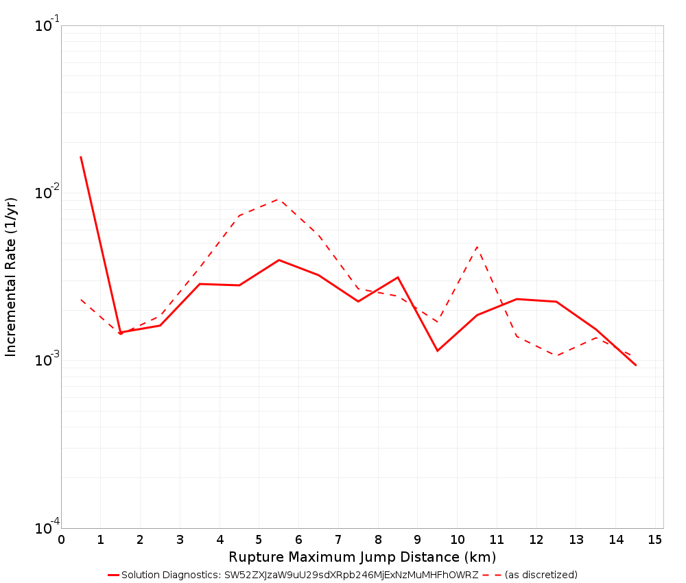 Max Jump Dist Plot