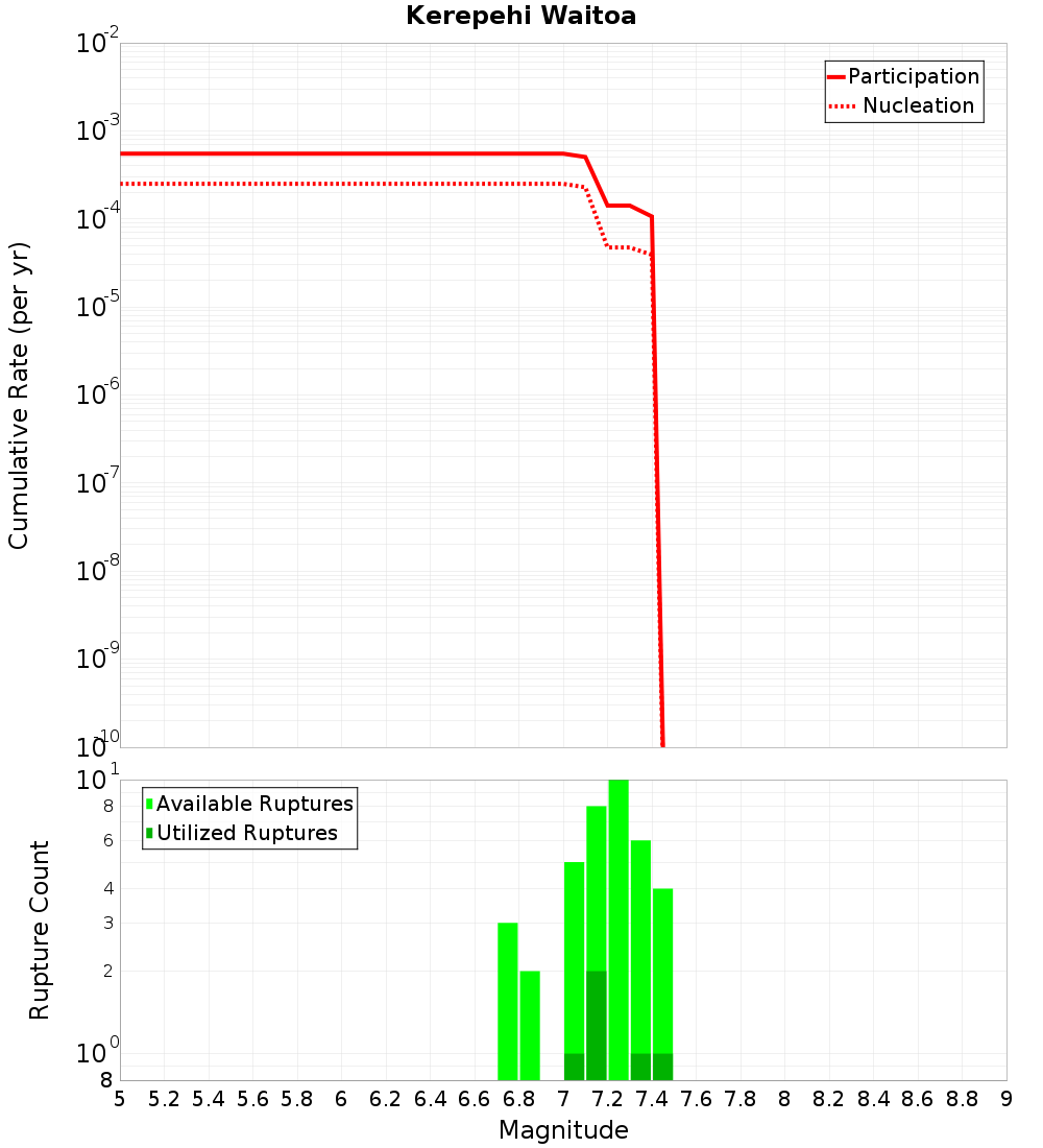 Cumulative Plot