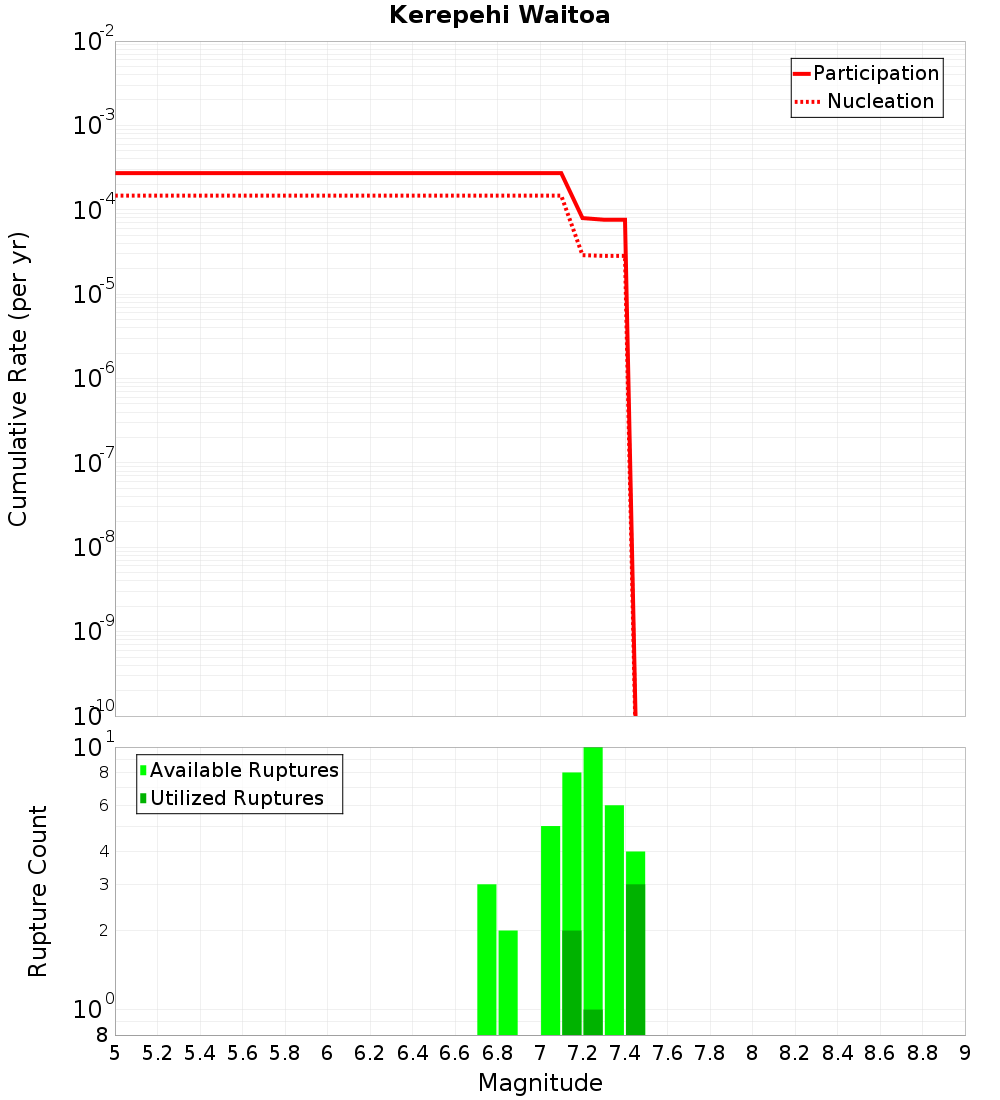 Cumulative Plot