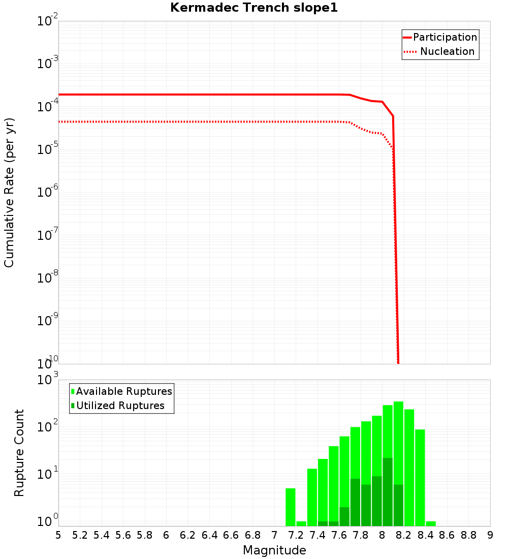 Cumulative Plot