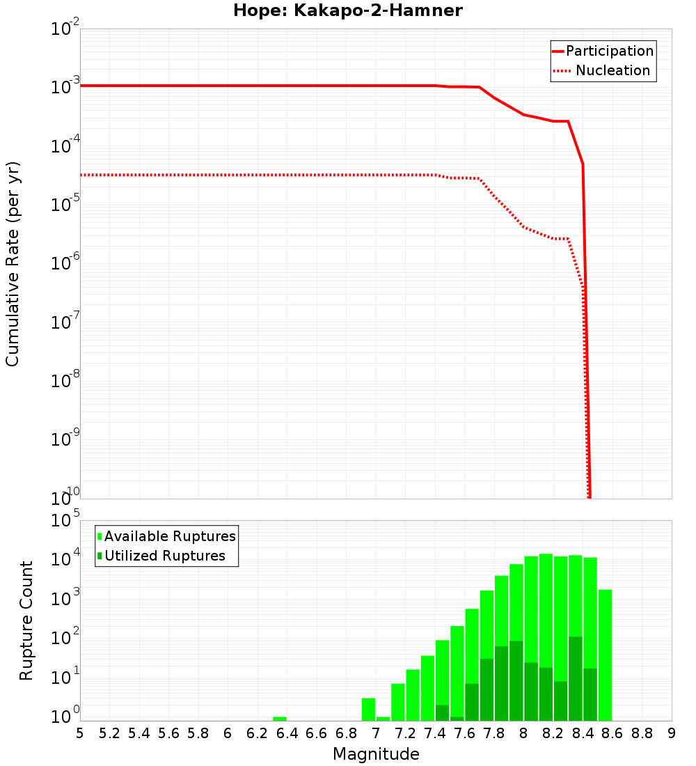 Cumulative Plot