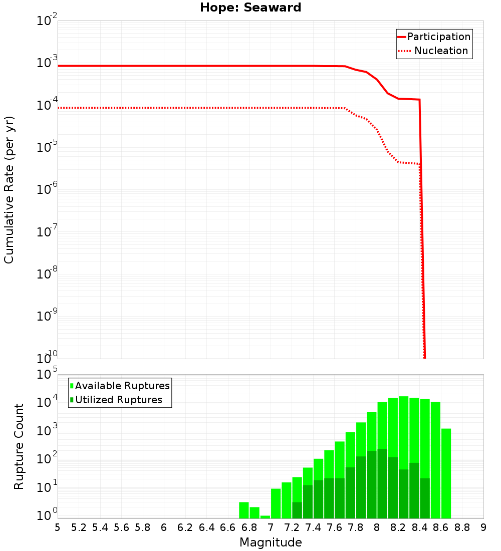 Cumulative Plot