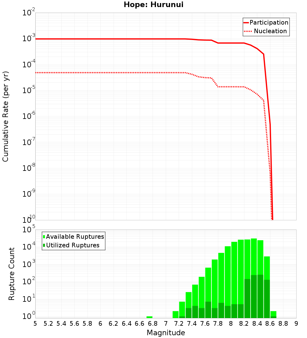 Cumulative Plot