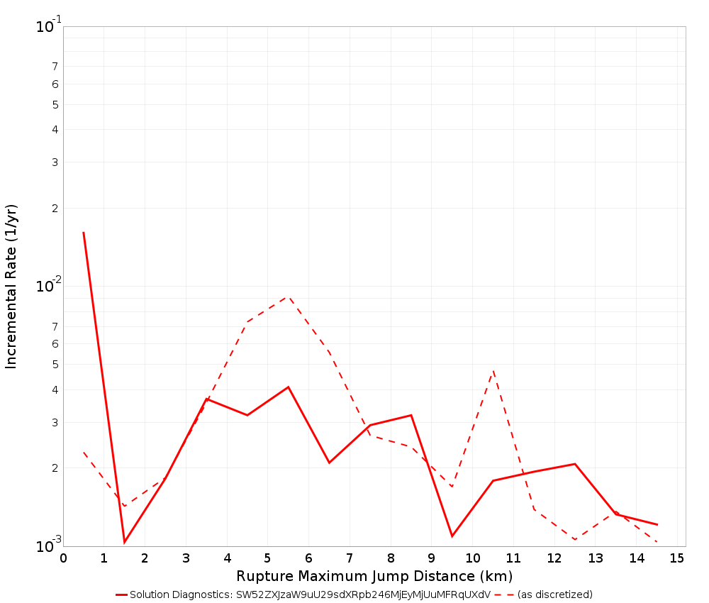 Max Jump Dist Plot