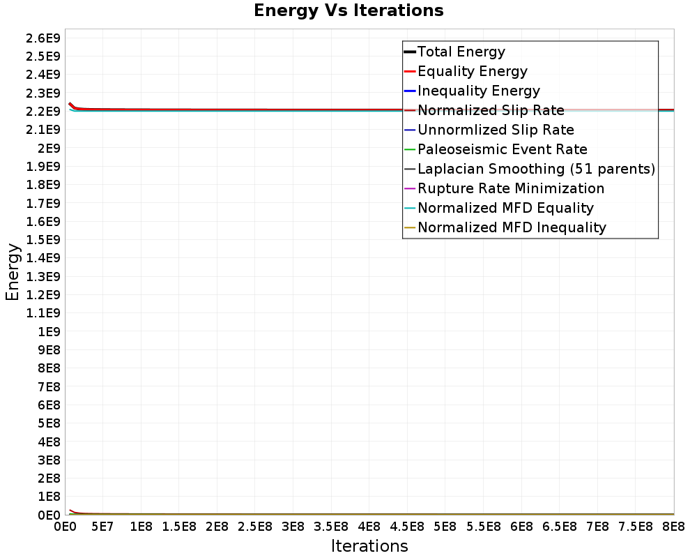 Energy vs Iterations