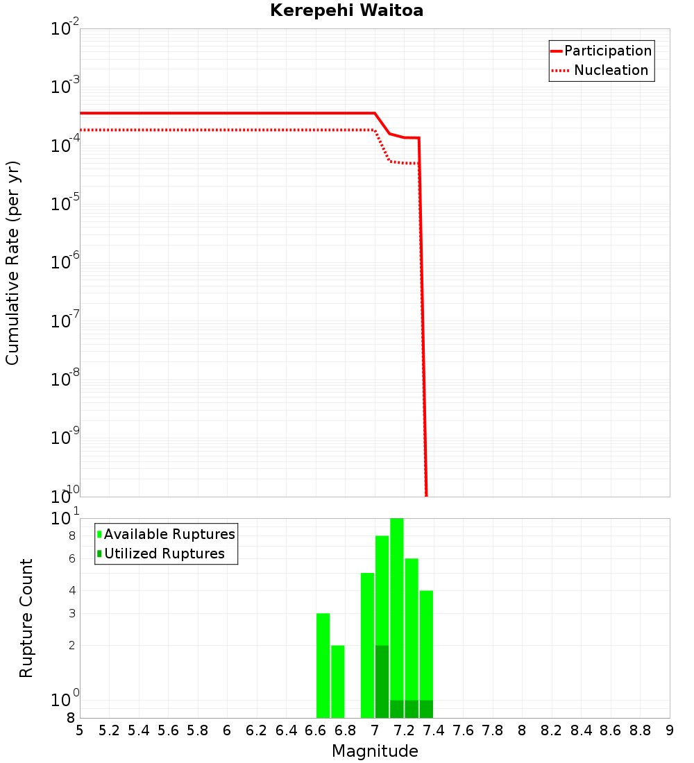 Cumulative Plot