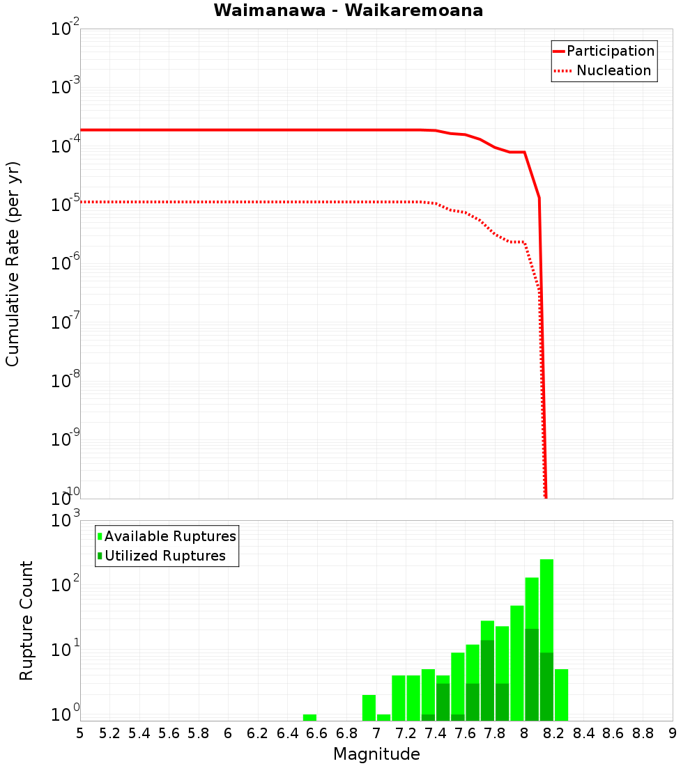 Cumulative Plot