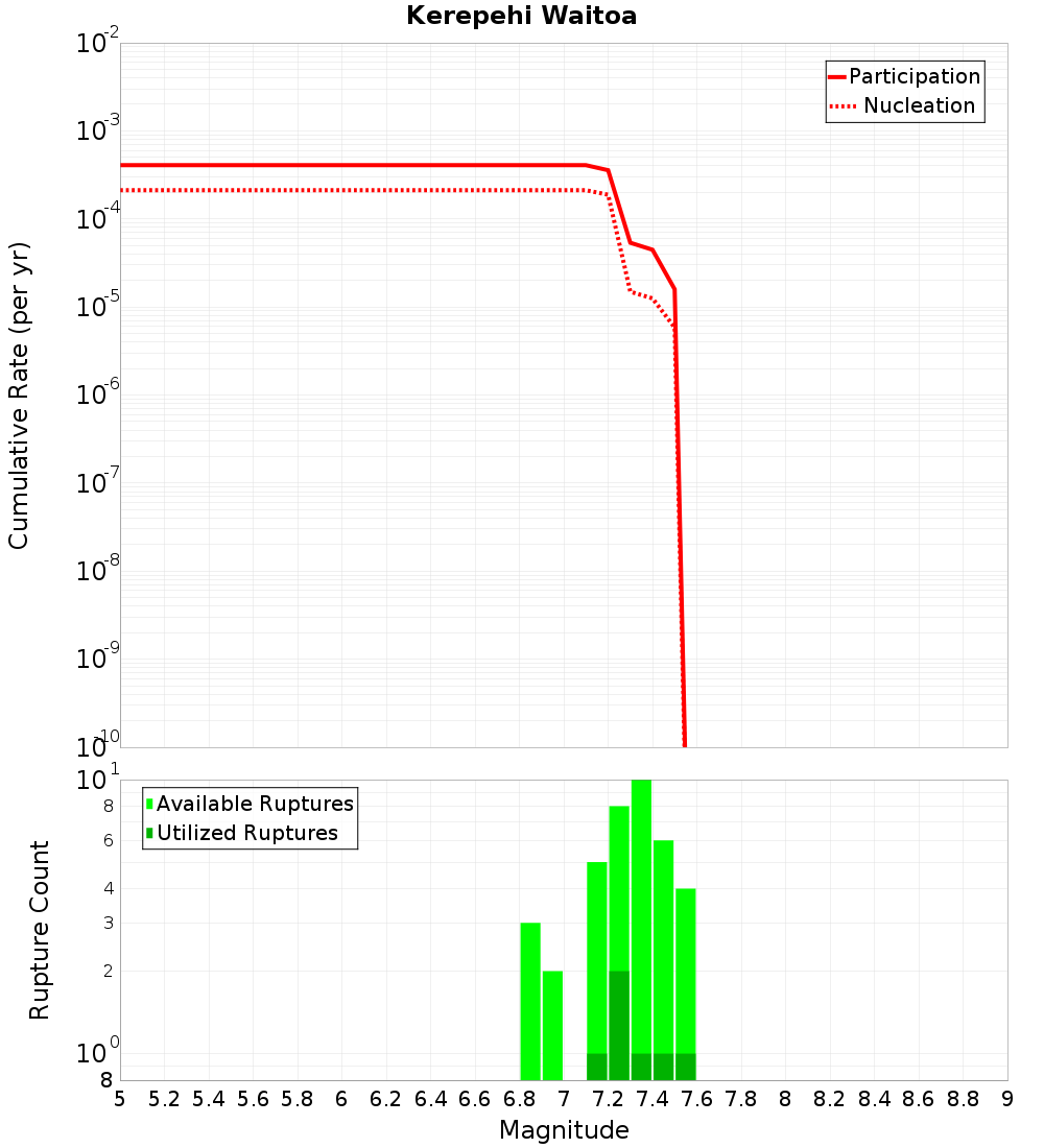 Cumulative Plot