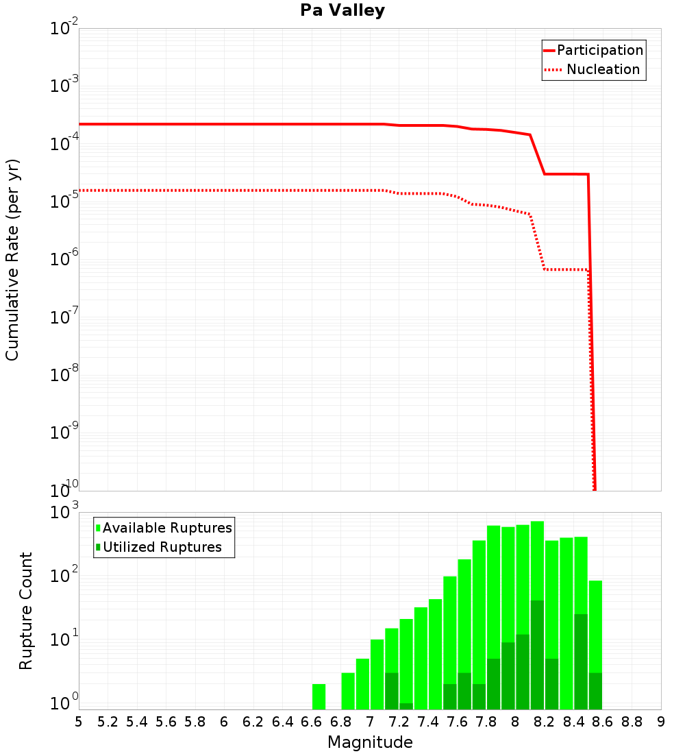 Cumulative Plot