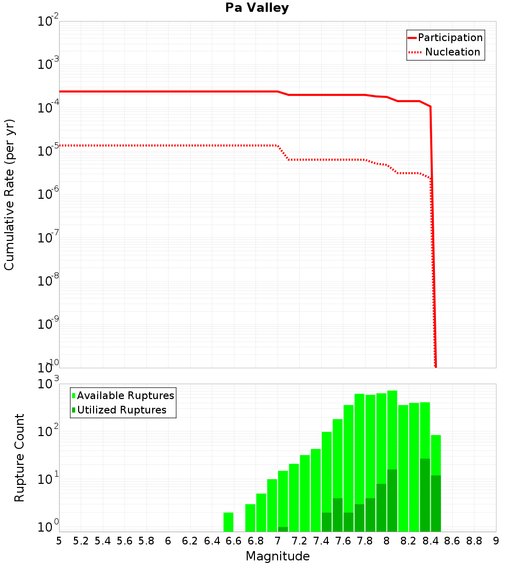 Cumulative Plot