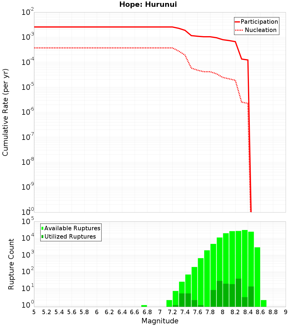 Cumulative Plot