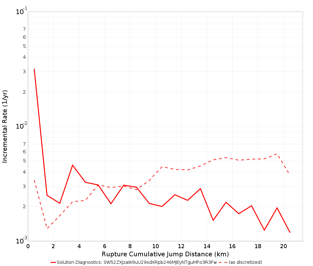 Cumulative Jump Dist Plot