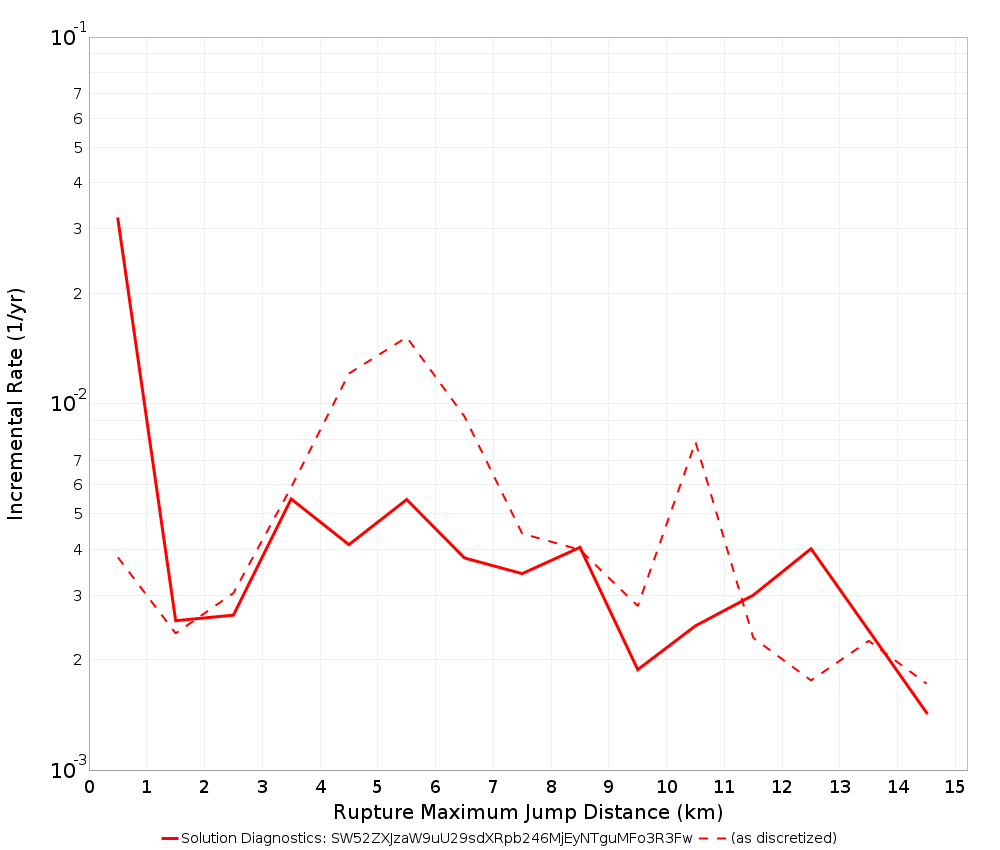 Max Jump Dist Plot
