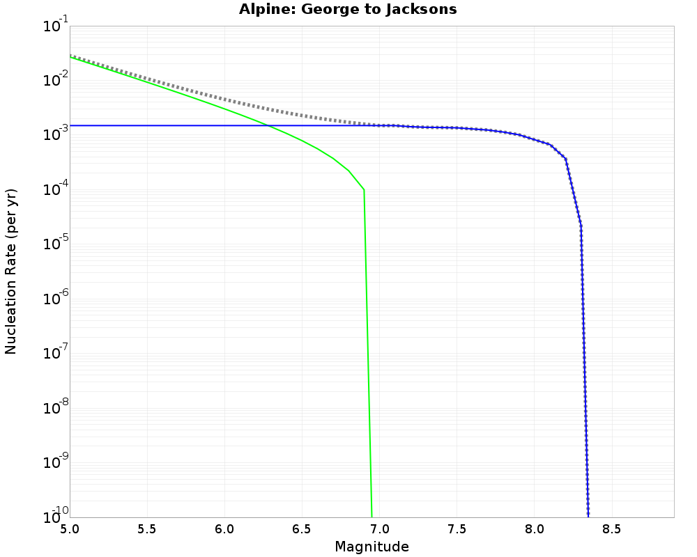 Alpine George to Jacksons cumulative nucleation 