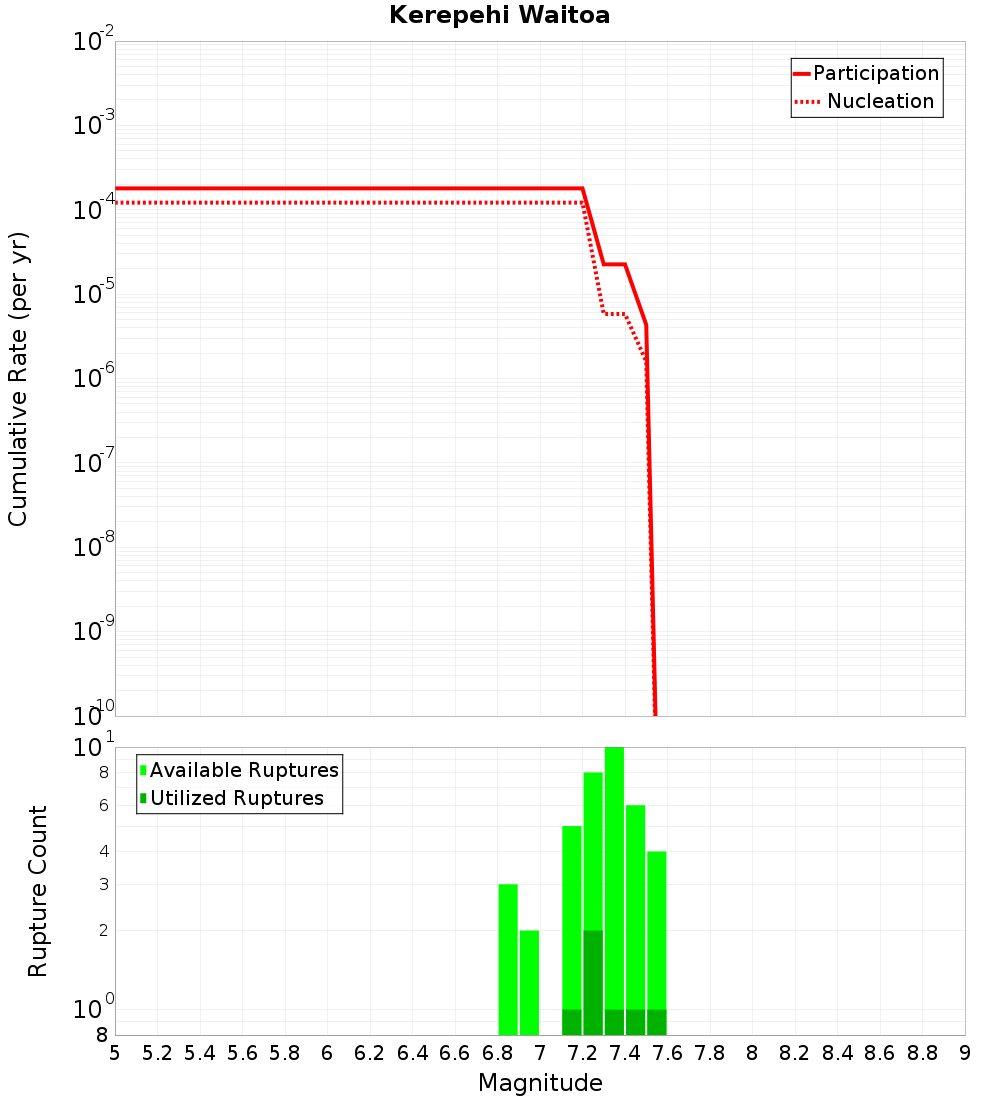 Cumulative Plot