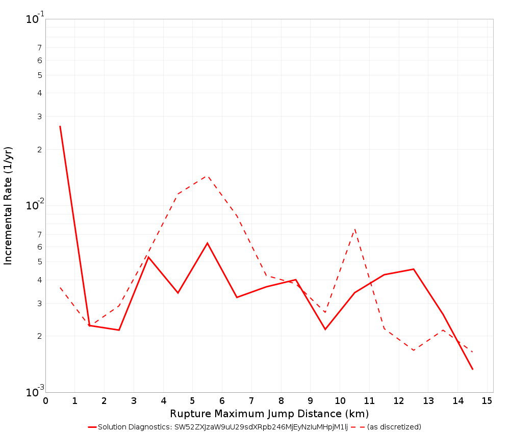 Max Jump Dist Plot