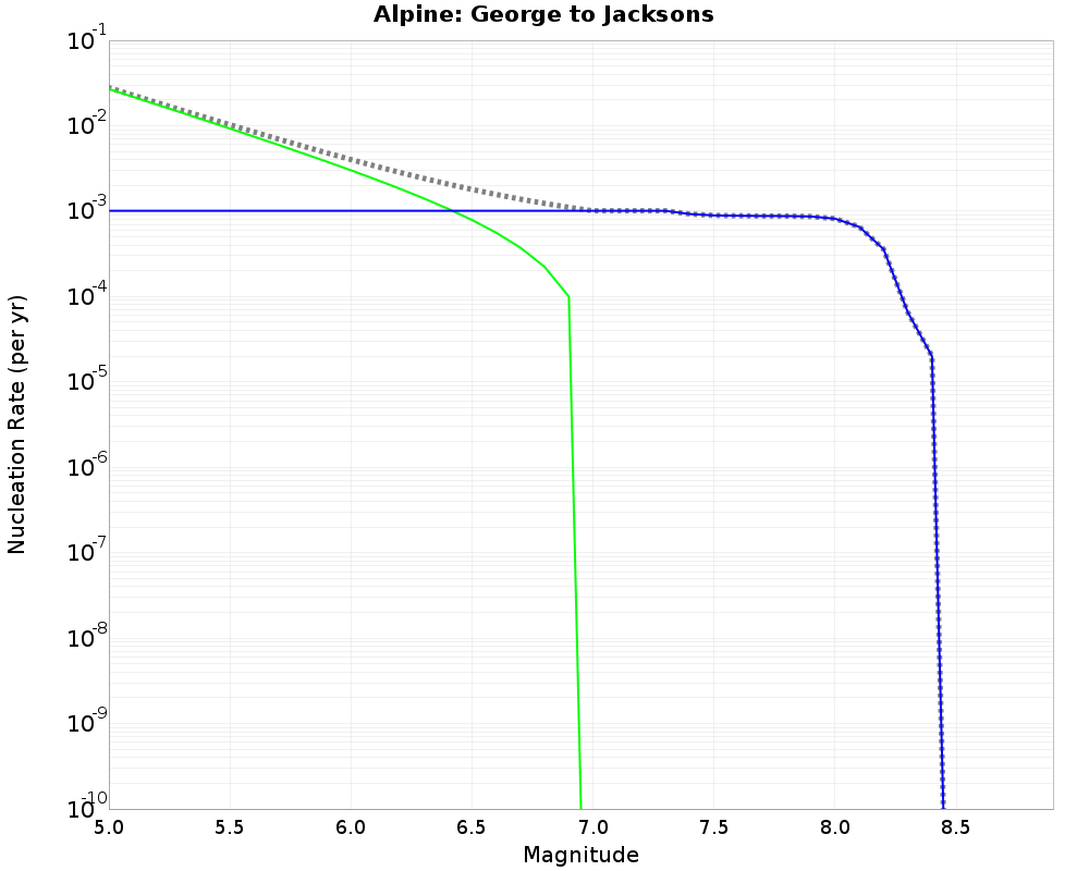Alpine George to Jacksons cumulative nucleation 