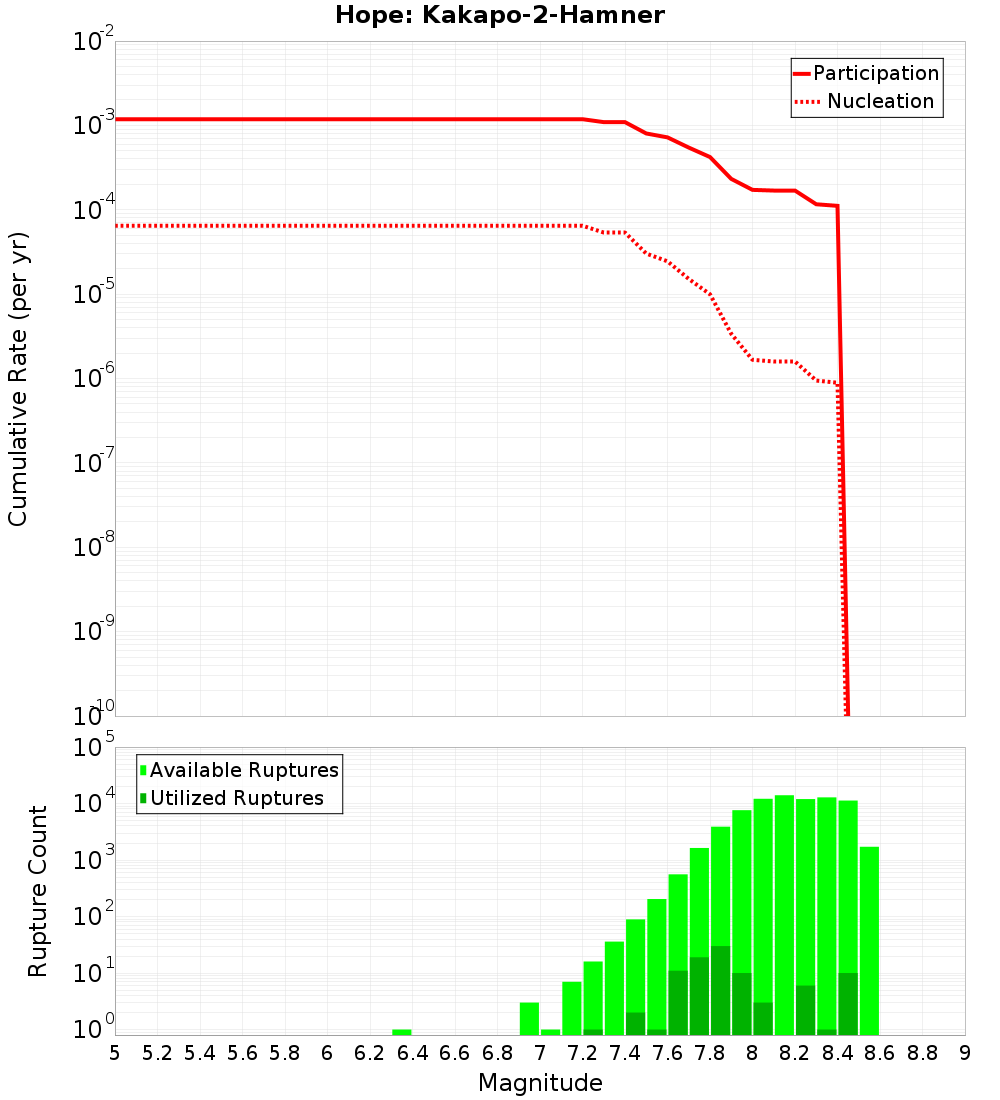 Cumulative Plot