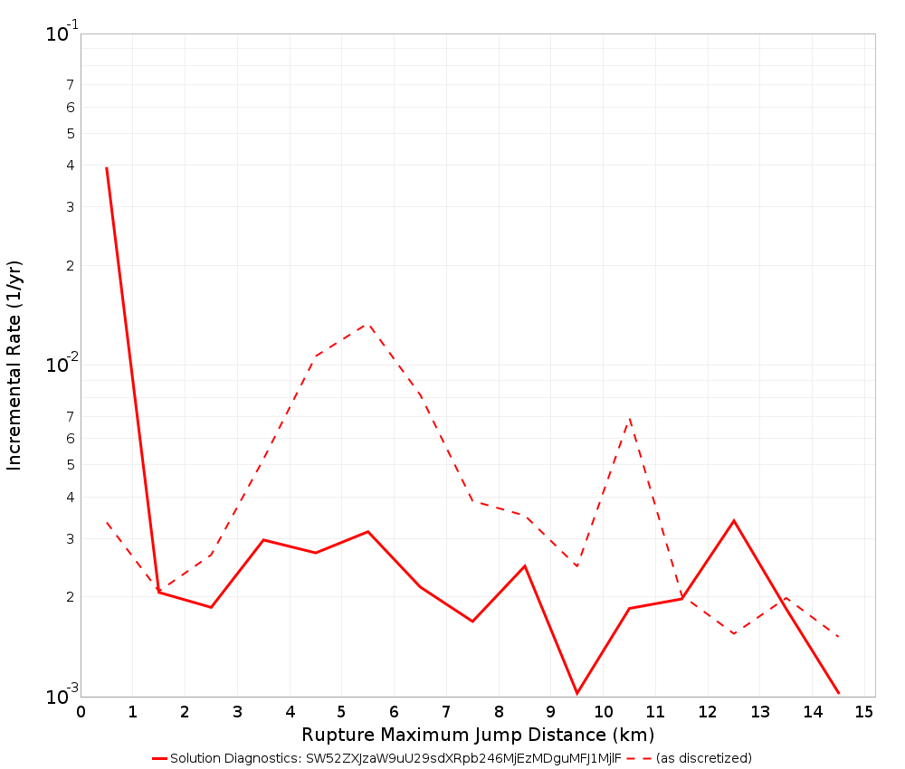 Max Jump Dist Plot